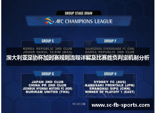 澳大利亚足协杯加时赛规则流程详解及比赛胜负判定机制分析