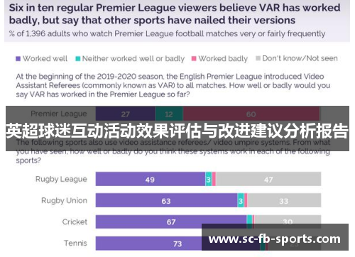 英超球迷互动活动效果评估与改进建议分析报告