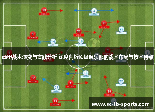 西甲战术演变与实践分析 深度剖析顶级俱乐部的战术布局与技术特点