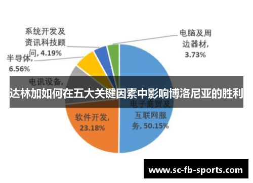 达林加如何在五大关键因素中影响博洛尼亚的胜利 达林加如何在五大关键因素中影响博洛尼亚的胜利