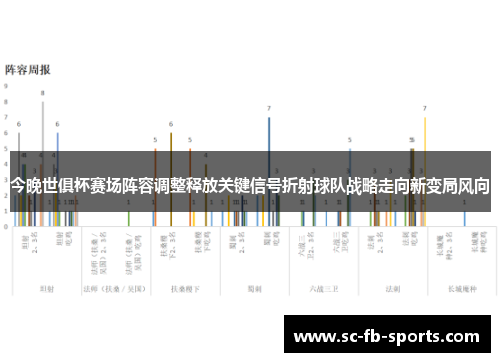 今晚世俱杯赛场阵容调整释放关键信号折射球队战略走向新变局风向 今晚世俱杯赛场阵容调整释放关键信号折射球队战略走向新变局风向