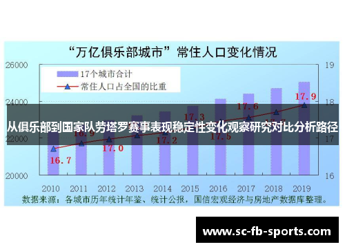 从俱乐部到国家队劳塔罗赛事表现稳定性变化观察研究对比分析路径 从俱乐部到国家队劳塔罗赛事表现稳定性变化观察研究对比分析路径