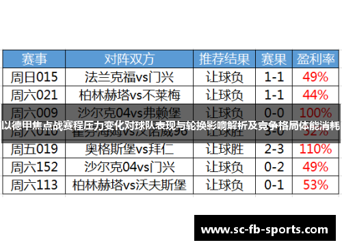 以德甲焦点战赛程压力变化对球队表现与轮换影响解析及竞争格局体能消耗 以德甲焦点战赛程压力变化对球队表现与轮换影响解析及竞争格局体能消耗