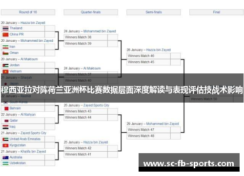 穆西亚拉对阵荷兰亚洲杯比赛数据层面深度解读与表现评估技战术影响