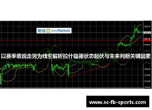 以赛季表现走势为线索解析拉什福德状态起伏与未来判断关键因素 以赛季表现走势为线索解析拉什福德状态起伏与未来判断关键因素