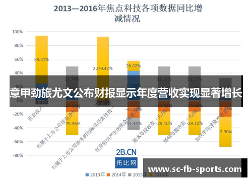 意甲劲旅尤文公布财报显示年度营收实现显著增长 意甲劲旅尤文公布财报显示年度营收实现显著增长