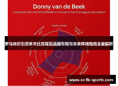 罗马高价引进多夫比克背后战略布局与未来锋线格局全面解析 罗马高价引进多夫比克背后战略布局与未来锋线格局全面解析
