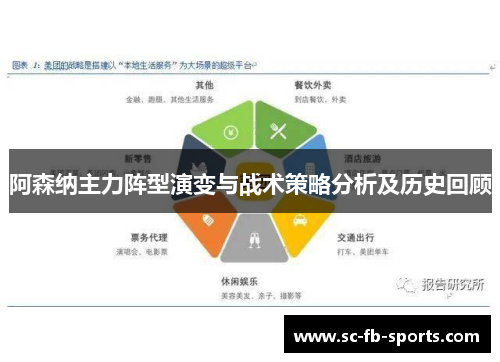 阿森纳主力阵型演变与战术策略分析及历史回顾 阿森纳主力阵型演变与战术策略分析及历史回顾