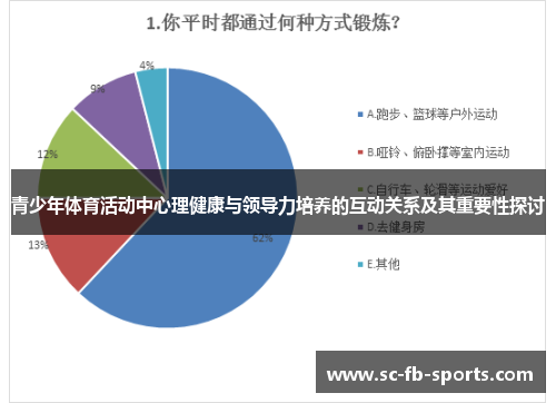 青少年体育活动中心理健康与领导力培养的互动关系及其重要性探讨 青少年体育活动中心理健康与领导力培养的互动关系及其重要性探讨