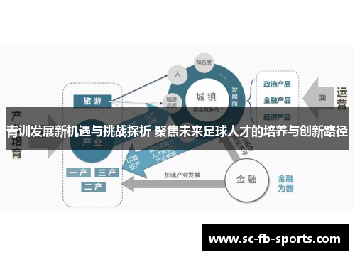 青训发展新机遇与挑战探析 聚焦未来足球人才的培养与创新路径