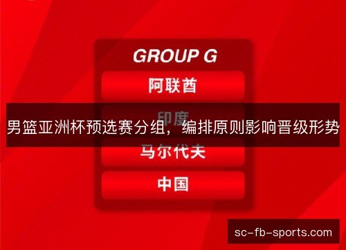 男篮亚洲杯预选赛分组,编排原则影响晋级形势 男篮亚洲杯预选赛分组,编排原则影响晋级形势
