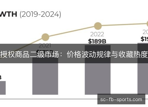 授权商品二级市场：价格波动规律与收藏热度